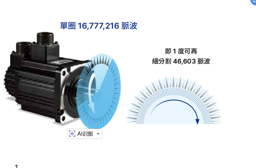 B3 24位編碼器.jpg