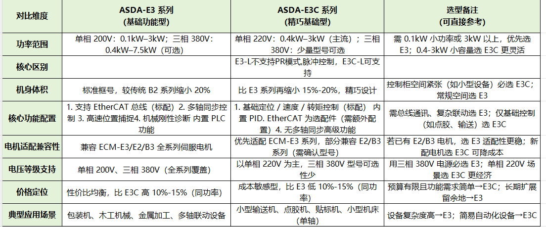 E3C選型指南.png