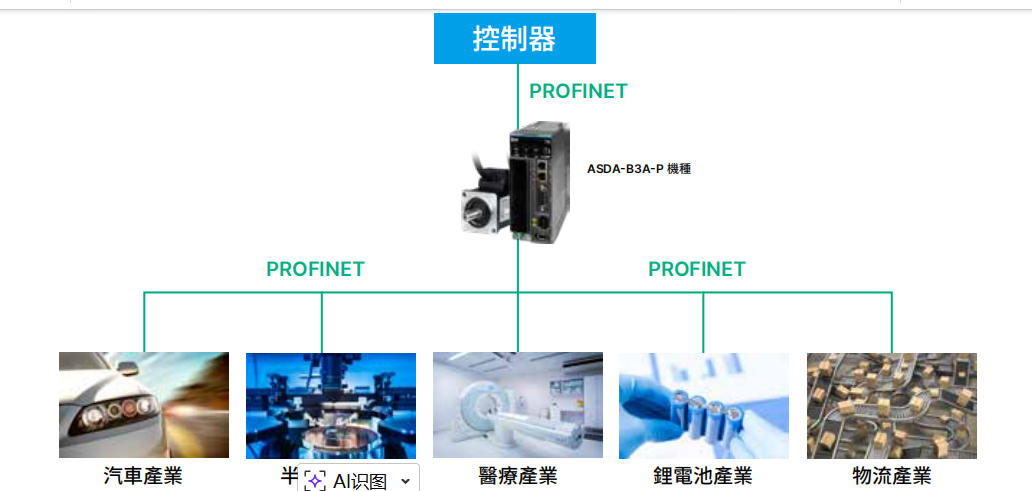 B3 支持通訊協(xié)定2報文.jpg