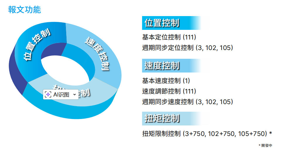 B3 支持通訊協(xié)定1報文.jpg